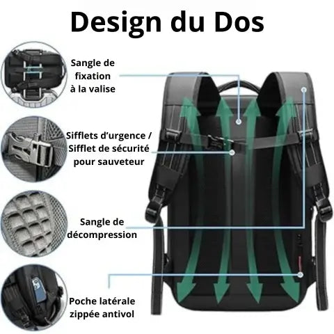 Sac à Dos Intelligent 3-en-1 YourTechShop